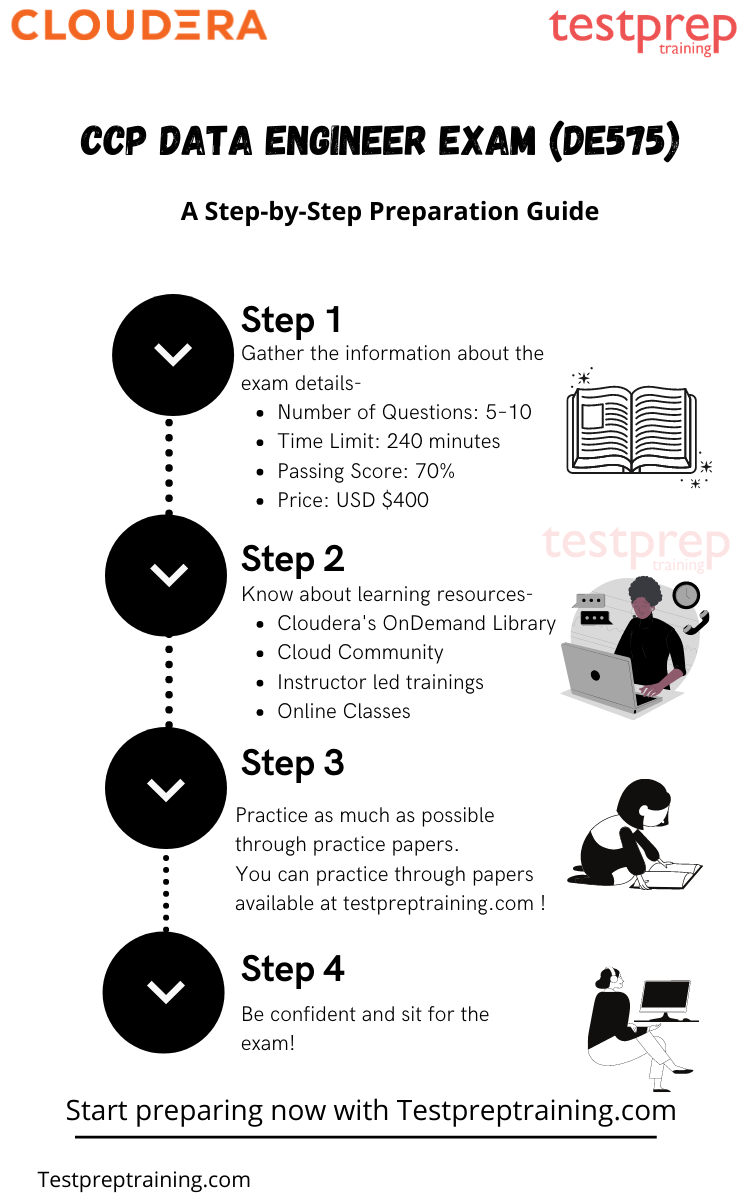 Latest CCP Exam Test