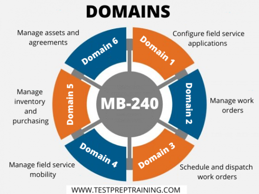 MB-240 PDF Testsoftware
