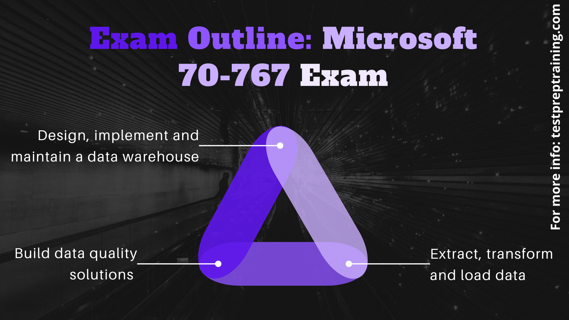 Exam Outline: Microsoft 70-767