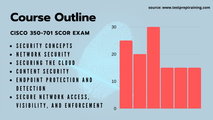 CCNP Security (350-701 SCOR) - Testprep Training Tutorials