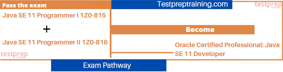 Exam pathway