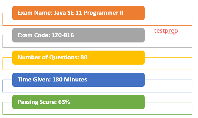 1Z0-816 | Java SE 11 Programmer II