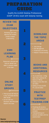 Sample EADP19-001 Test Online