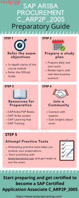 Exam C_ARP2P_2005 : SAP Ariba Procurement | Preparatory Guide