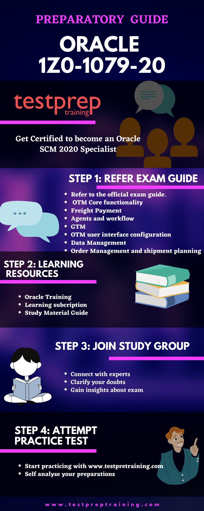 1z0-1079-22 Latest Exam Preparation