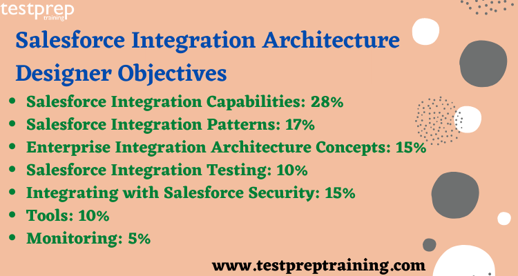 Integration-Architect Valid Test Review