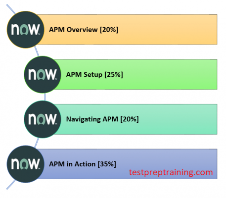 New CIS-VRM Test Vce