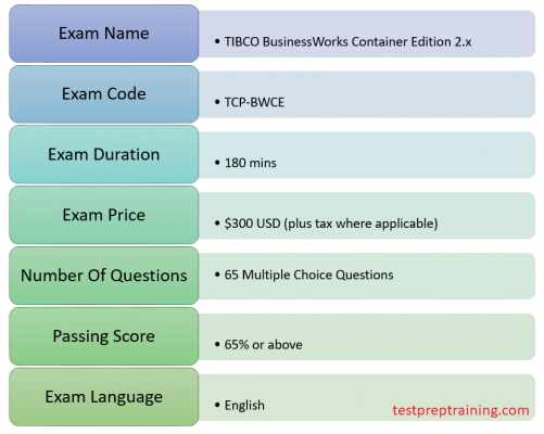 TCP-BWCE: TIBCO BusinessWorks Container Edition 2.x  Exam Details