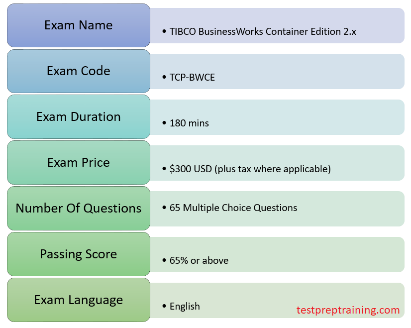 TCP-SP題庫最新資訊