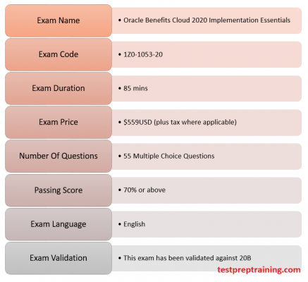 Valid 1z0-1053-22 Exam Question