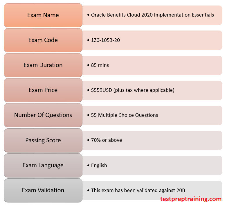 Practice 1z0-1053-22 Test Online