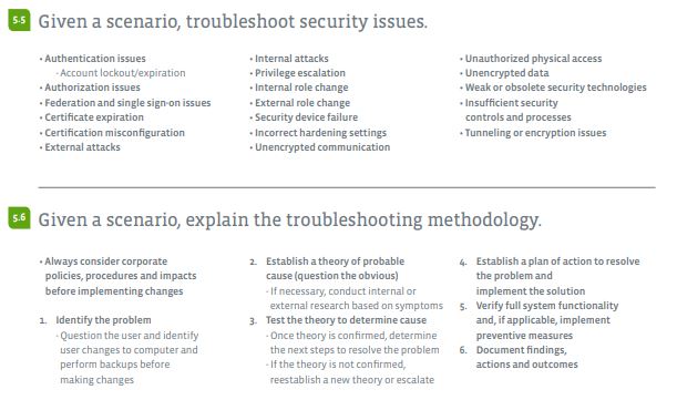 Valid CV0-003 Learning Materials