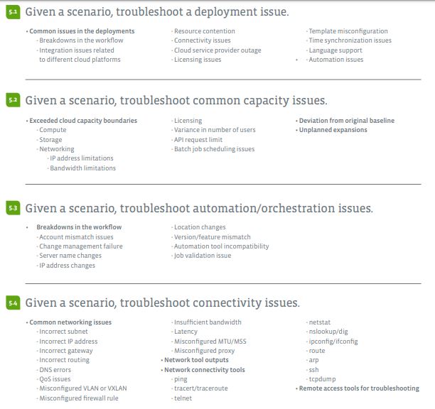 CV0-003 Authorized Exam Dumps