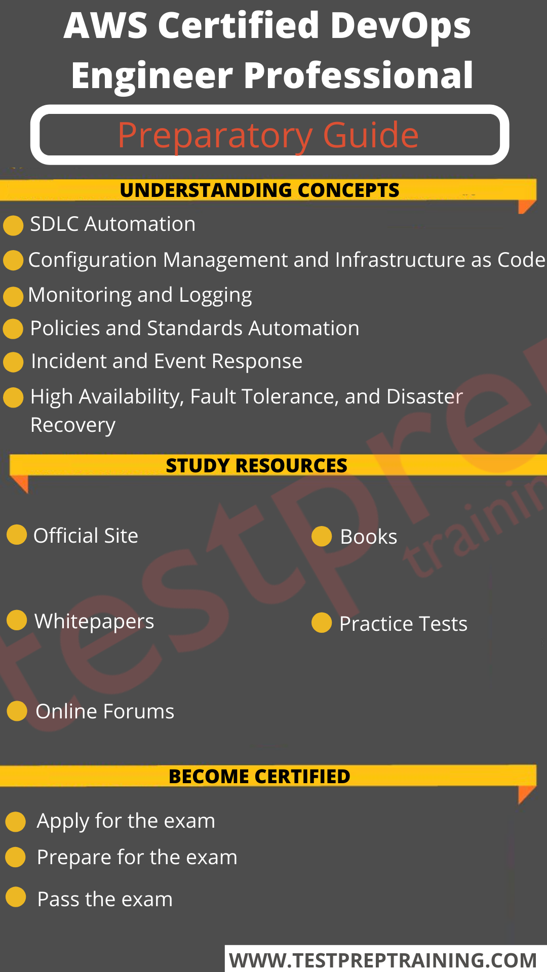 Aws Certified Devops Engineer Professional Study Guide Blog