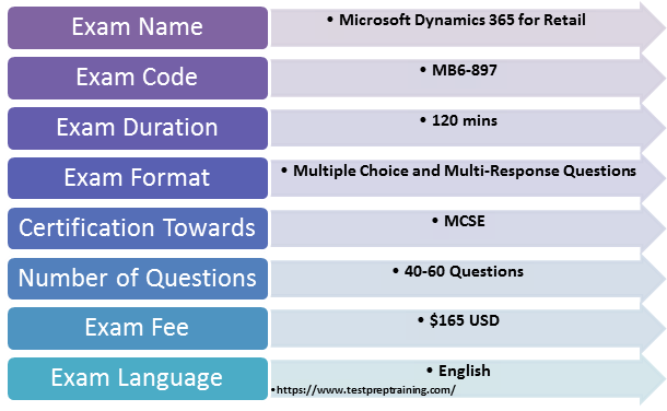 MB6-897 Exam Details