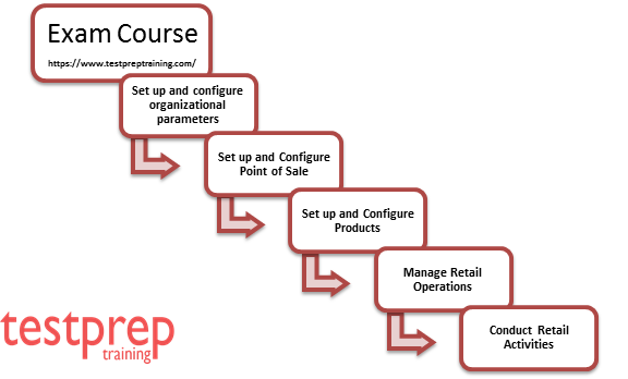 MB6-897 Course Outline