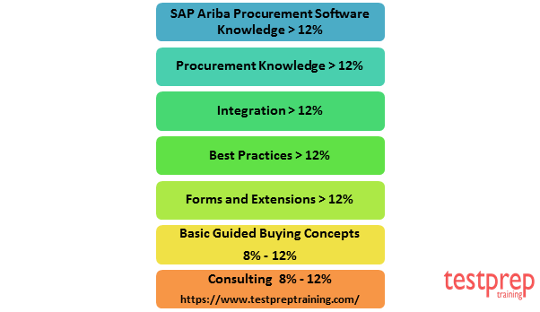 ariba procurement software