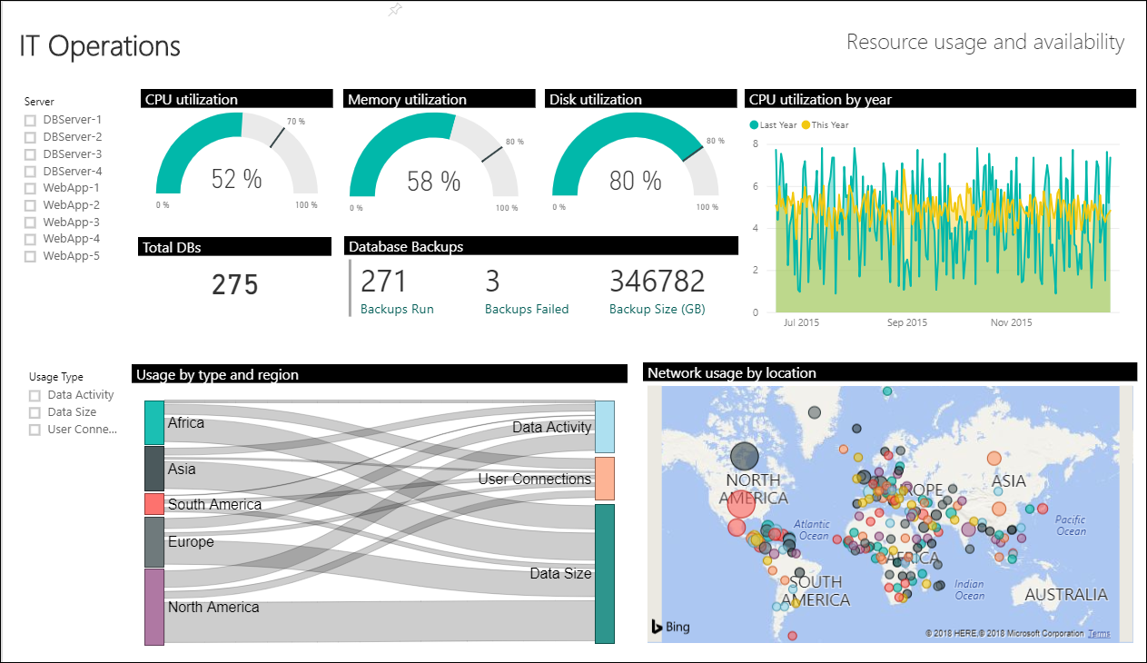 Learn To Visualize Data From Azure Monitor Testprep Training Tutorials
