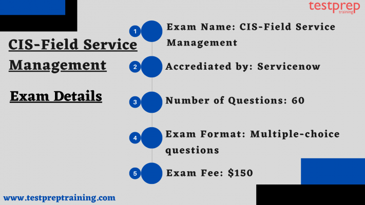 New CIS-CSM Study Plan