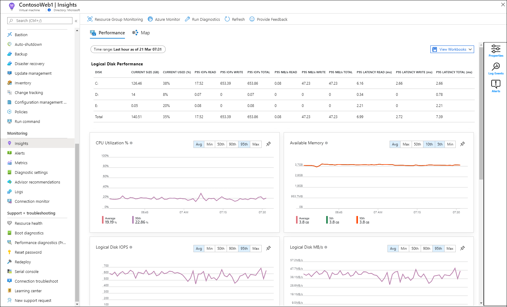 Using Azure Monitor For Vms Testprep Training Tutorials