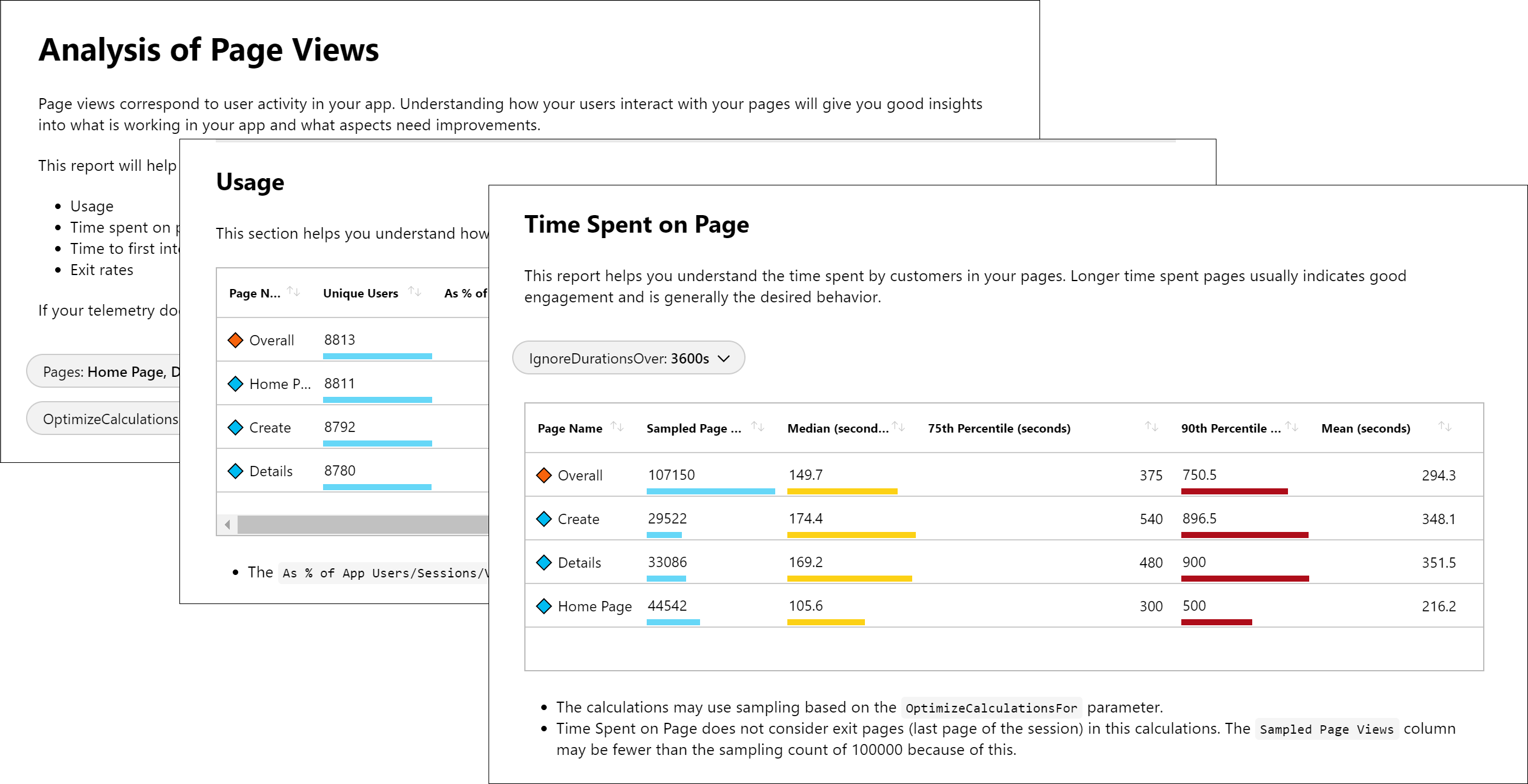 Workbooks for Azure Monitor