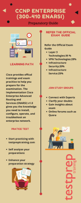 Valid 300-410 Practice Materials