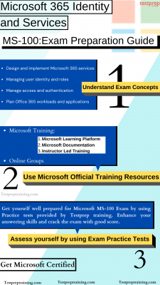 Reliable MS-100 Exam Testking