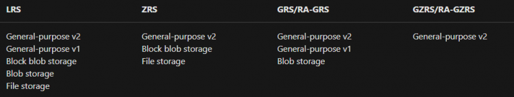 New AZ-304 Braindumps Questions