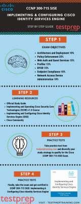 300-715 Relevant Exam Dumps