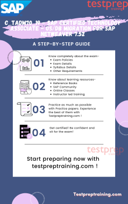 Practice C-TADM-22 Tests