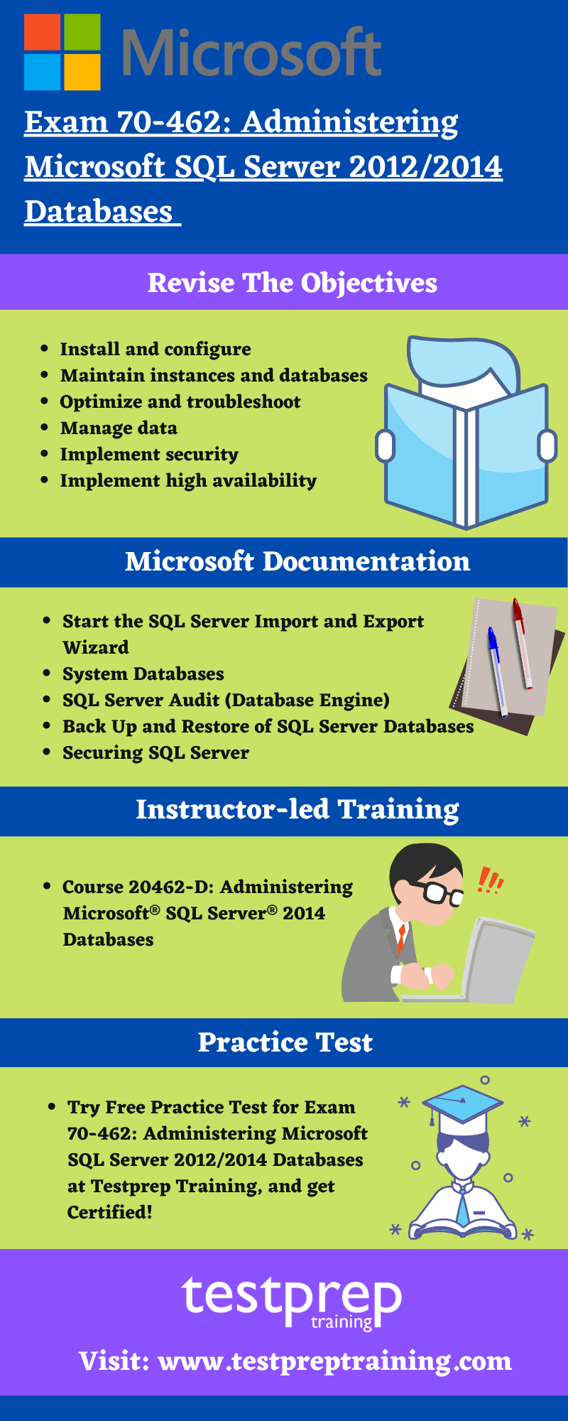 Exam 70-462: Administering Microsoft SQL Server 2012/2014 Databases preparatory guide 