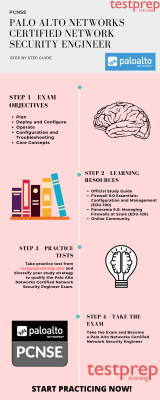 PCNSE Valid Test Notes