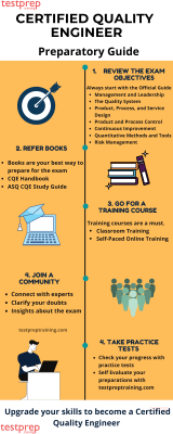 CQE-ASQ : Certified Quality Engineer - Testprep Training Tutorials