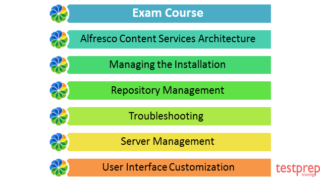 ACSCA COURSE OUTLINE