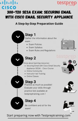 300-720 Test Preparation