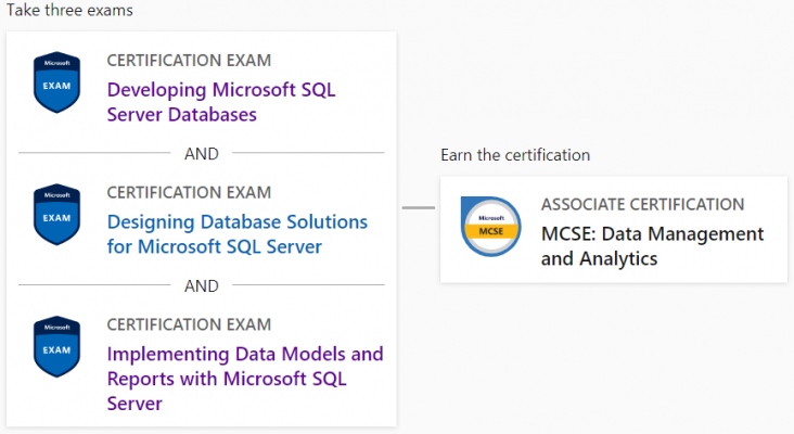 70-466  certification details