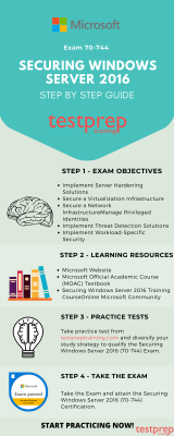 Microsoft 70-744 Preparation Guide