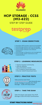 HCIP Storage - CCSS (H13-622) Preparation Guide