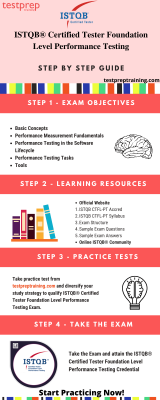 ISTQB® Foundation Level Performance Testing Preparation Guide