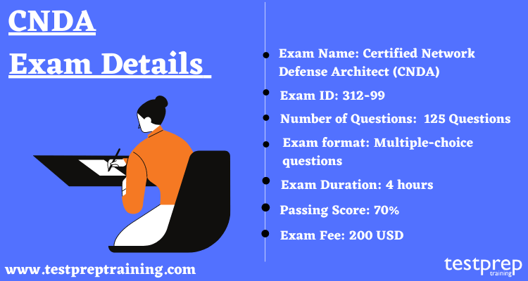 Certified Network Defense Architect (CNDA) exam details 