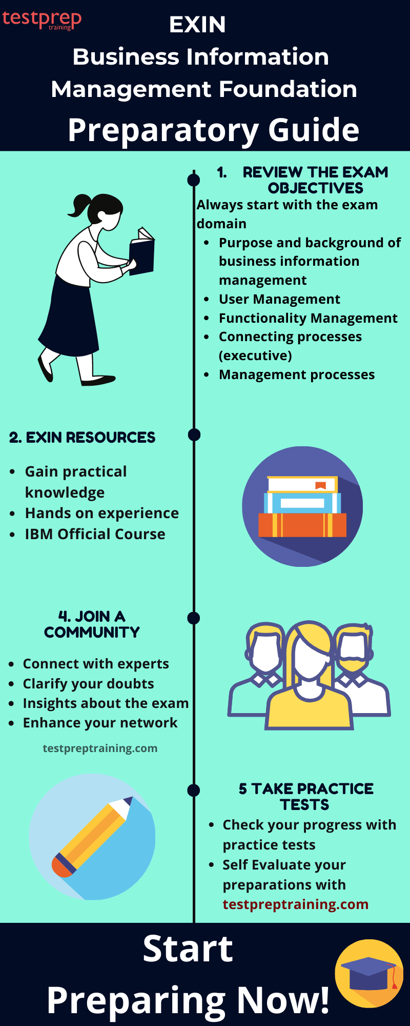 exin-business-information-management-foundation