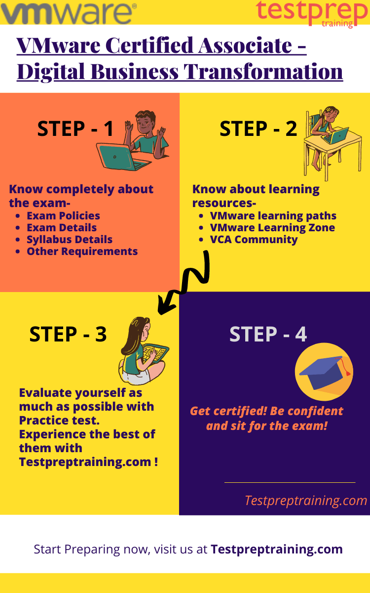 VMware Certified Associate - Digital Business Transformation study guide