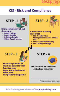 CIS-RCI Exam Actual Questions