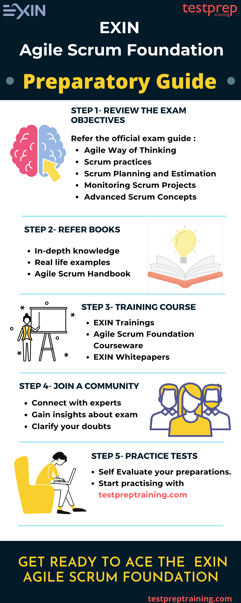AgilePM-Foundation Prüfungs-Guide