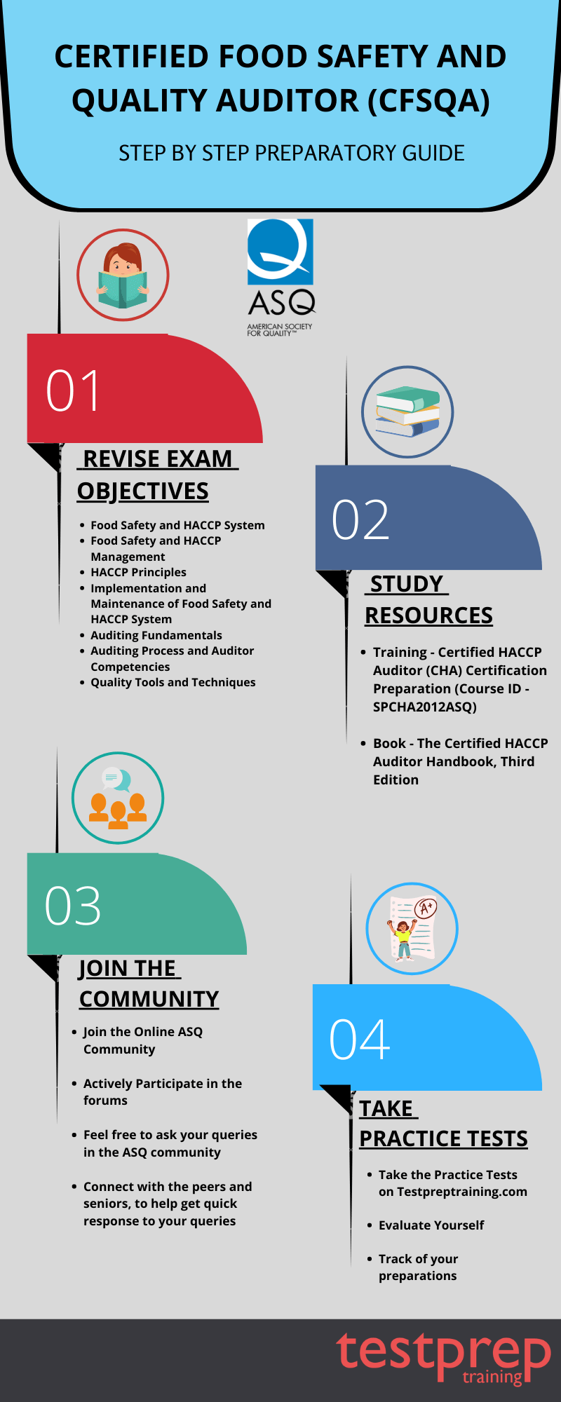 Certified Food Safety And Quality Auditor (CFSQA) | Online Tutorial