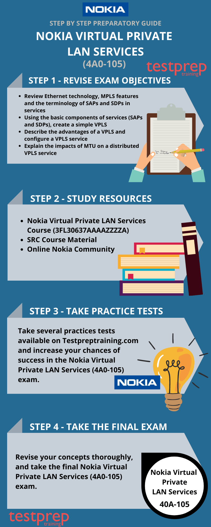 Nokia Virtual Private LAN Services (4A0-105) Preparation Guide