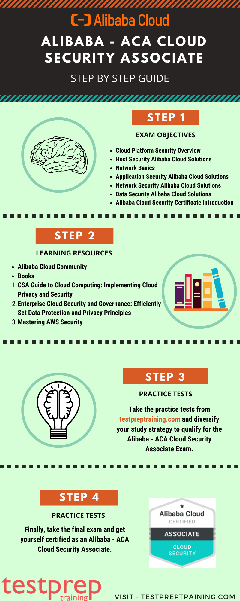 Questions ACA-Cloud1 Exam