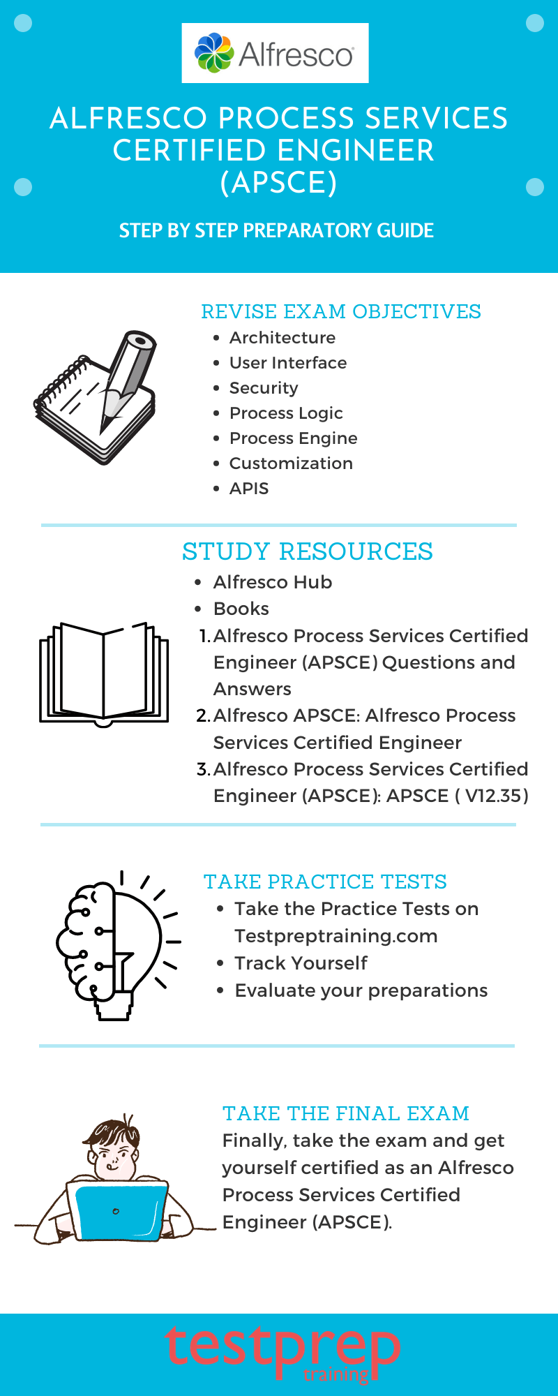 Alfresco: APSCE Preparation Guide