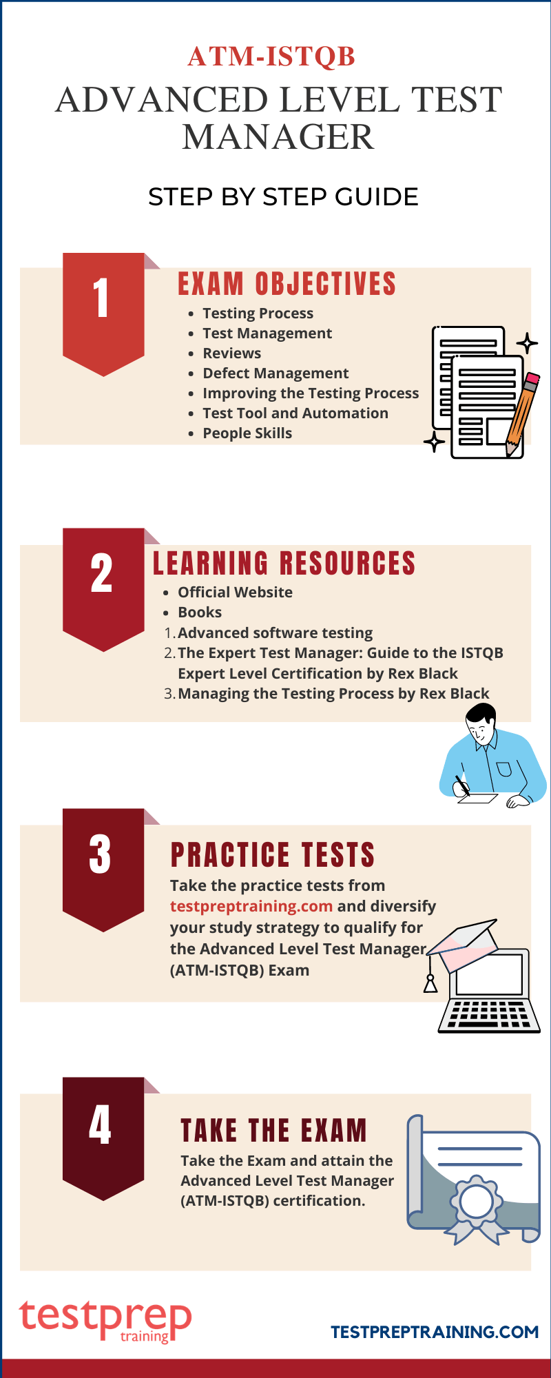 ATM-ISTQB Preparation Guide