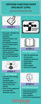 Certified Function Point Specialist (CFPS) | Testprep Training